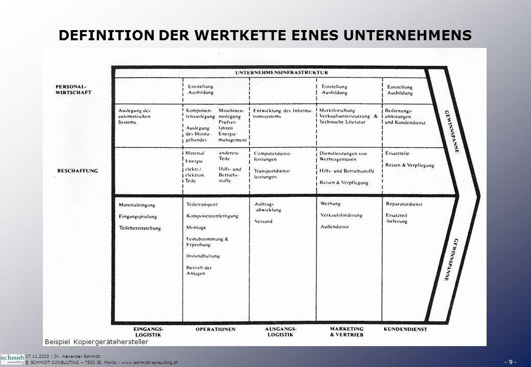 Oder: Während sie zum Beispiel die Handwerker, deren Bestellvolumen in der Regel eher niedrig ist, weitgehend vom Großhandel beliefern lassen, betreuen sie die sogenannten Objekteure, die große Gebäudekomplexe und Industrieanlagen planen, mit eigenen „Key-Accountern“.